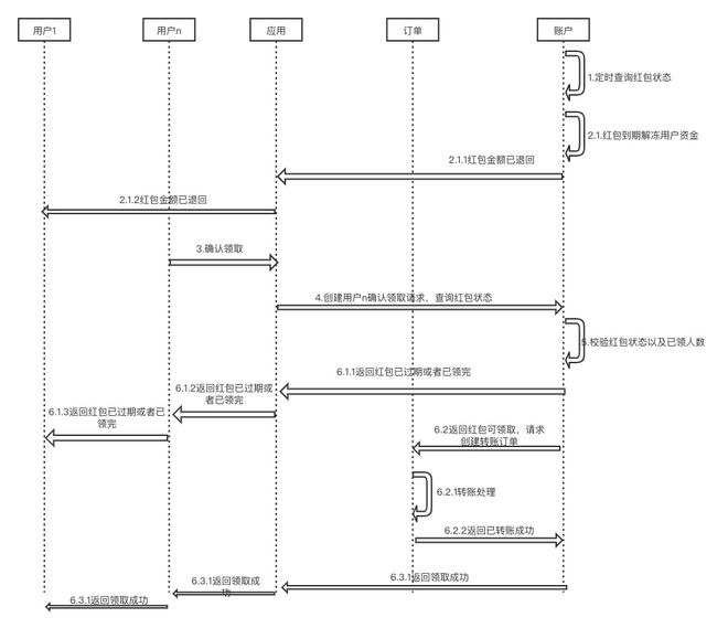 半岛bandao体育产品案例：「红包」产品设计全流程解析(图4)