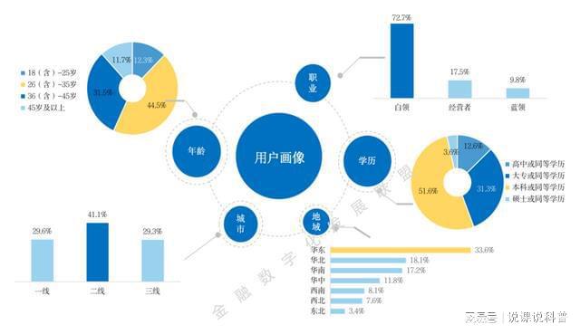 半岛·体育中国官方网站平台登陆不同机构的消费金融产品各有什么特点？(图2)