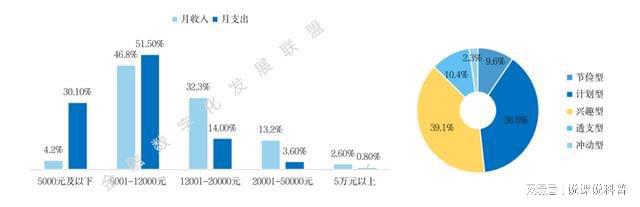 半岛·体育中国官方网站平台登陆不同机构的消费金融产品各有什么特点？(图3)