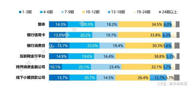 半岛·体育中国官方网站平台登陆不同机构的消费金融产品各有什么特点？(图13)