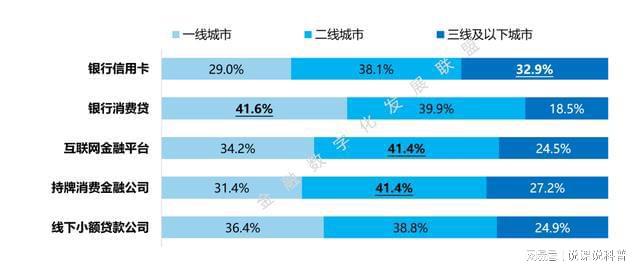 半岛·体育中国官方网站平台登陆不同机构的消费金融产品各有什么特点？(图4)