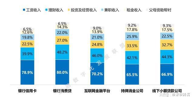 半岛·体育中国官方网站平台登陆不同机构的消费金融产品各有什么特点？(图5)