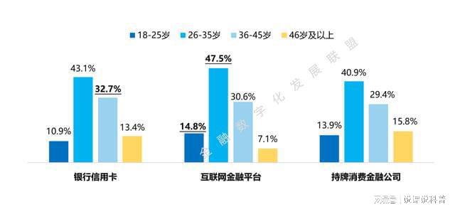 半岛·体育中国官方网站平台登陆不同机构的消费金融产品各有什么特点？(图6)