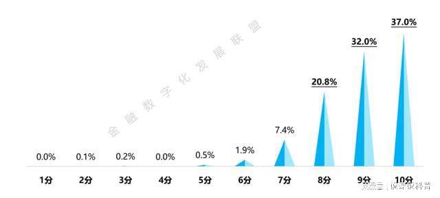 半岛·体育中国官方网站平台登陆不同机构的消费金融产品各有什么特点？(图8)