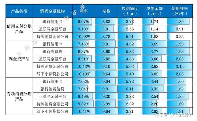 半岛·体育中国官方网站平台登陆不同机构的消费金融产品各有什么特点？(图7)