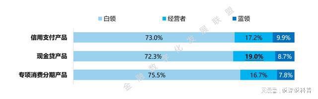 半岛·体育中国官方网站平台登陆不同机构的消费金融产品各有什么特点？(图15)