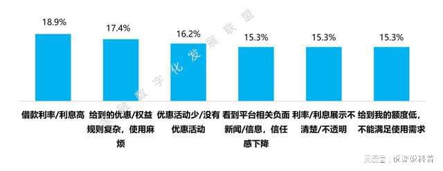 半岛·体育中国官方网站平台登陆不同机构的消费金融产品各有什么特点？(图17)