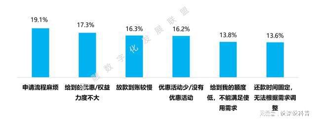 半岛·体育中国官方网站平台登陆不同机构的消费金融产品各有什么特点？(图16)