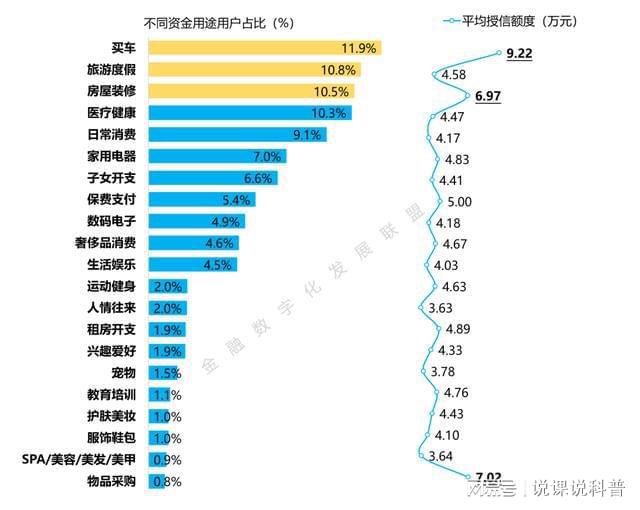 半岛·体育中国官方网站平台登陆不同机构的消费金融产品各有什么特点？(图19)