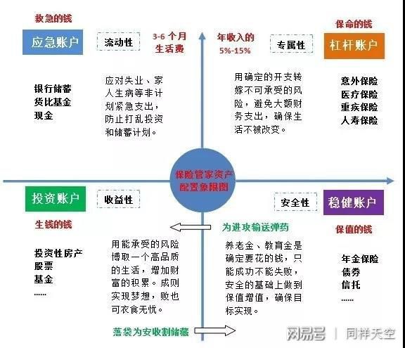 半岛体育拆穿保险话术系列--揭秘推销保险的各类话术(图3)