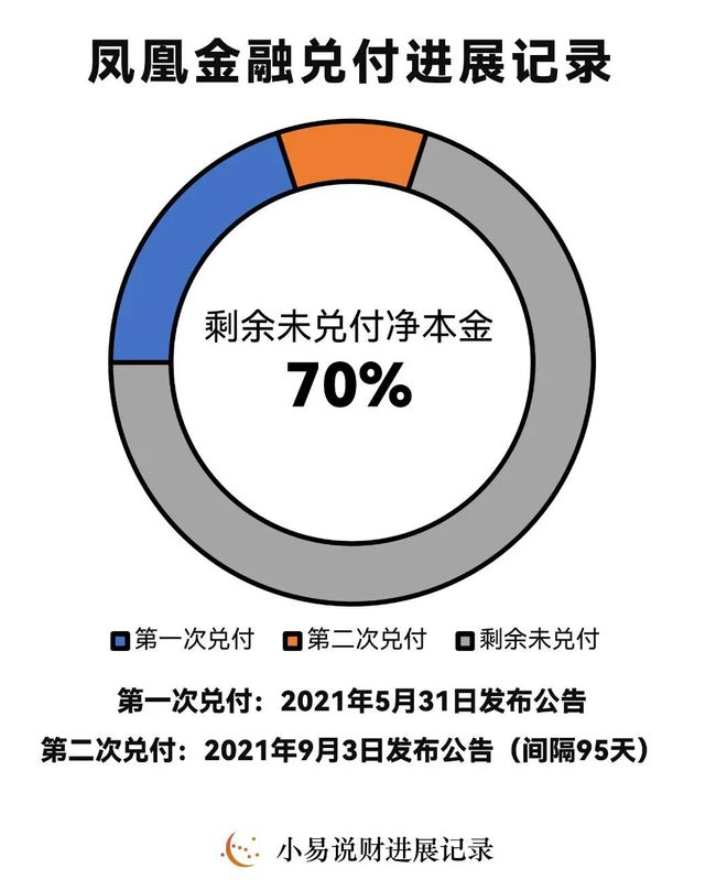 半岛·体育中国官方网最新！凤凰金融、有利网、玖富等大平台有进展(图1)