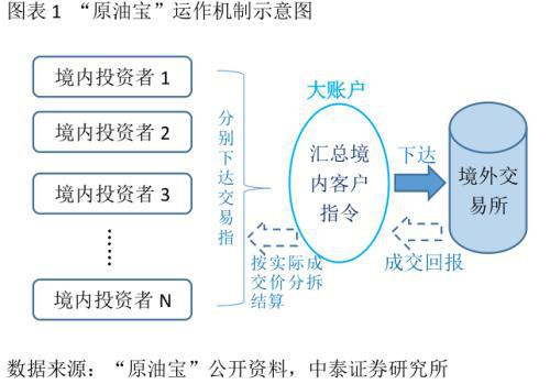 半岛·体育中国官方网从“原油宝”事件看金融产品设计和投资风险