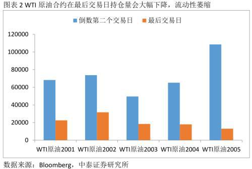 半岛·体育中国官方网从“原油宝”事件看金融产品设计和投资风险(图2)