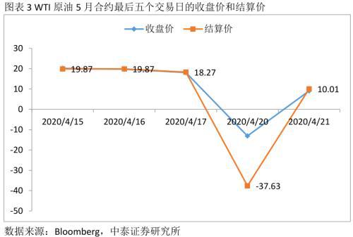 半岛·体育中国官方网从“原油宝”事件看金融产品设计和投资风险(图3)