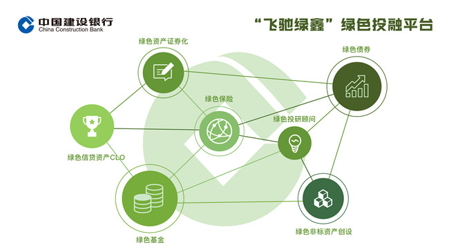 半岛bandao体育中国建设银行股份有限公司（绿色金融）(图3)