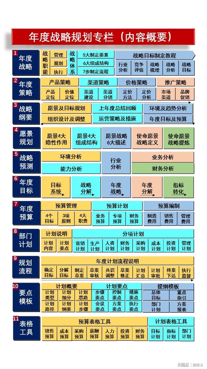 半岛体育如何制定年度战略规划？操盘方案、统筹策略、部门计划全套模板