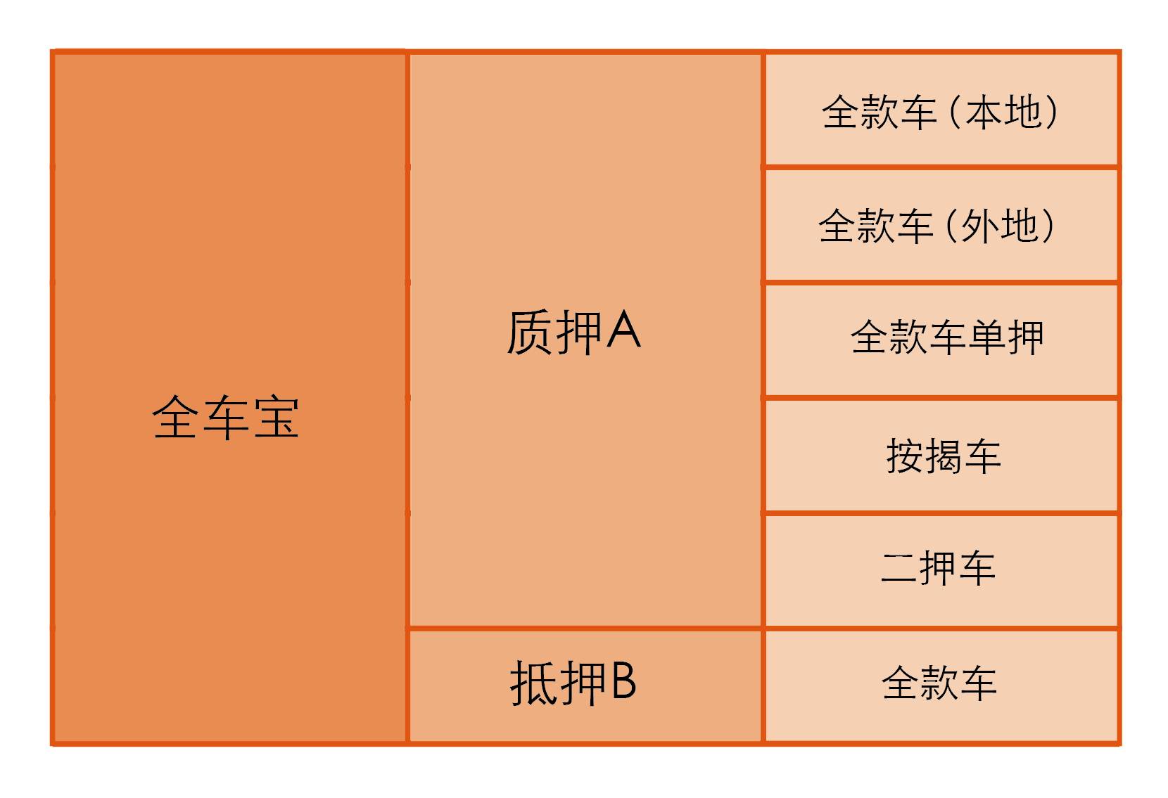 半岛bandao体育最新：全盛营业厅产品策略优势解析(图3)