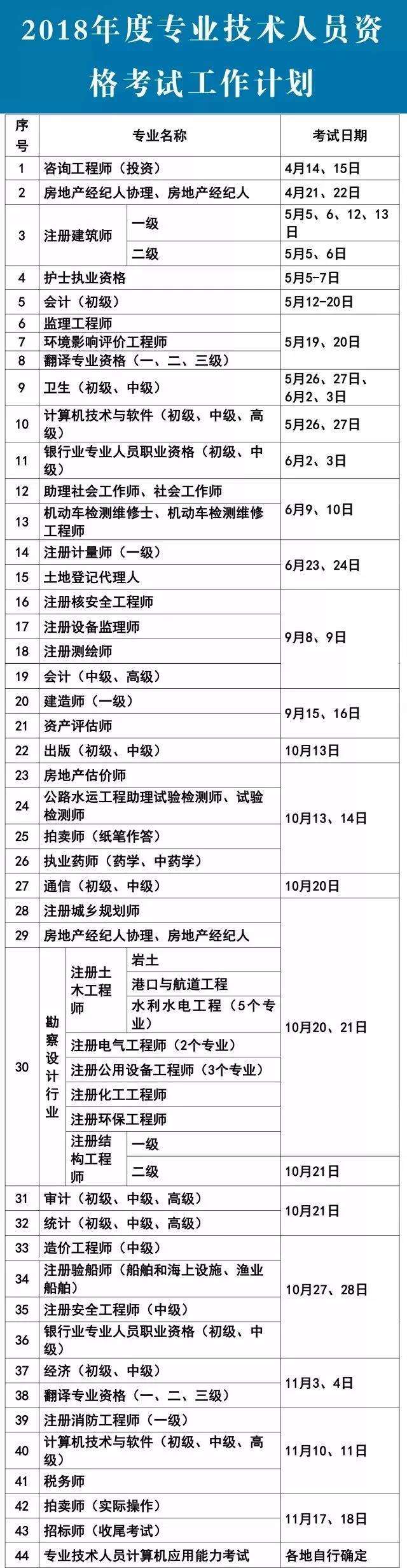 半岛体育提醒！2018年考证时间表出炉 这10个证 “含金量”超高！(图1)