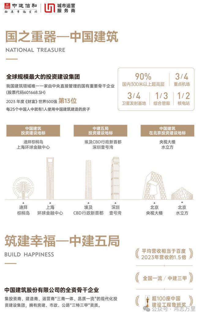 半岛·体育中国官方网站平台登陆中建和颂九里售楼处电话-中建和颂九里官方网站-和颂(图9)