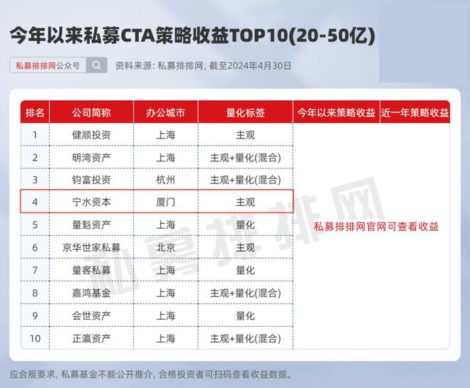 半岛·体育中国官方网站平台登陆宁水资本：穿越牛熊的宏观策略私募！持续亮眼业绩源于(图3)