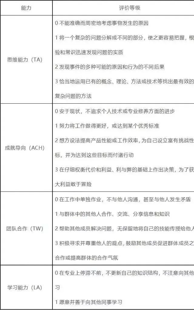 半岛体育研发投入10%华为是如何进行产品研发管理的？(图4)