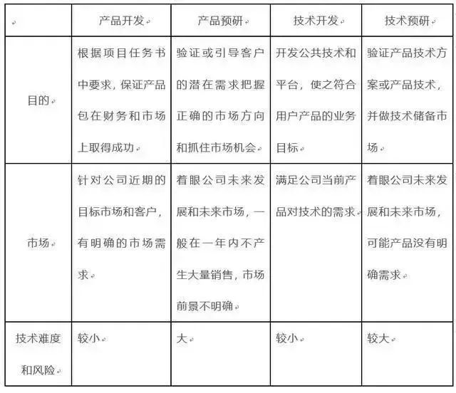 半岛体育研发投入10%华为是如何进行产品研发管理的？(图2)