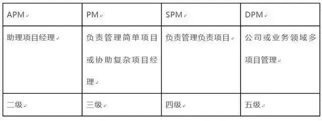 半岛体育研发投入10%华为是如何进行产品研发管理的？(图3)