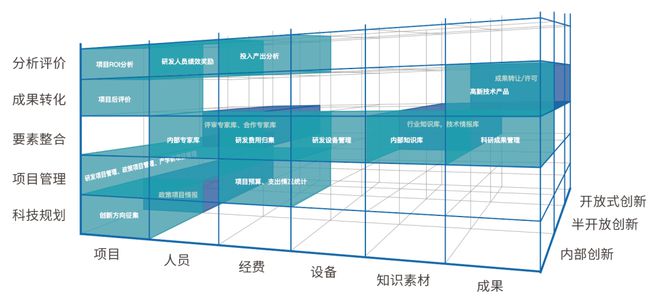 半岛体育研发投入10%华为是如何进行产品研发管理的？(图5)