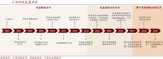 半岛·体育中国官方网两家跌幅70%的低位半导体龙头(图3)