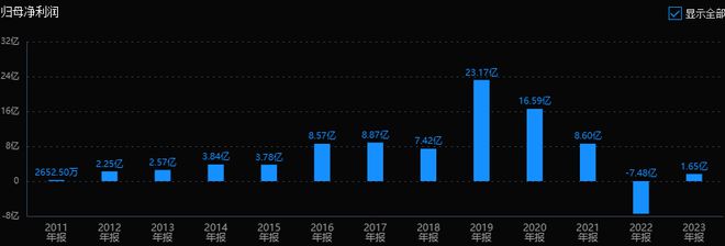 半岛·体育中国官方网两家跌幅70%的低位半导体龙头(图4)