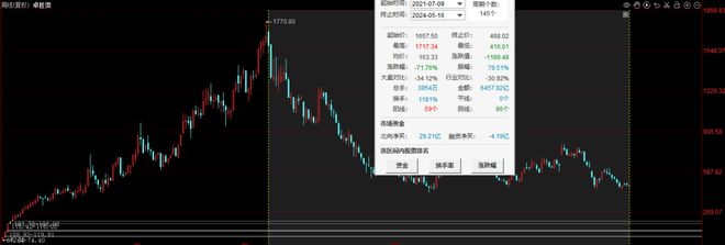 半岛·体育中国官方网两家跌幅70%的低位半导体龙头(图5)