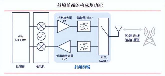 半岛·体育中国官方网两家跌幅70%的低位半导体龙头(图6)