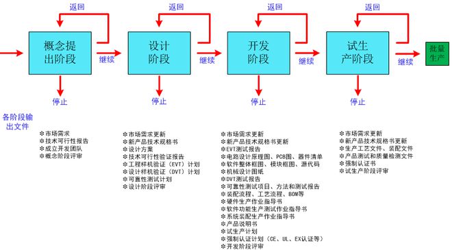 半岛体育实施研发流程的意义(图2)