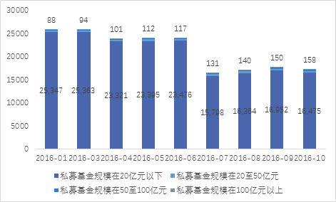 半岛bandao体育2017年上半年投资策略分析报告（六）一级市场篇(图1)