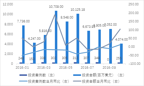 半岛bandao体育2017年上半年投资策略分析报告（六）一级市场篇(图3)