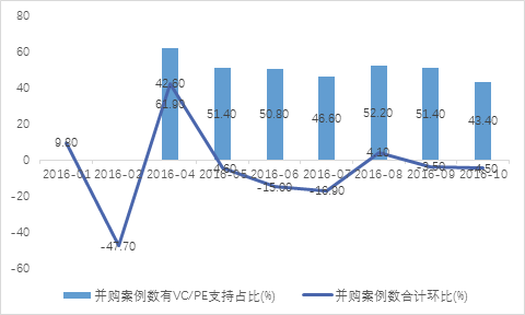 半岛bandao体育2017年上半年投资策略分析报告（六）一级市场篇(图8)