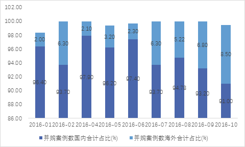 半岛bandao体育2017年上半年投资策略分析报告（六）一级市场篇(图9)