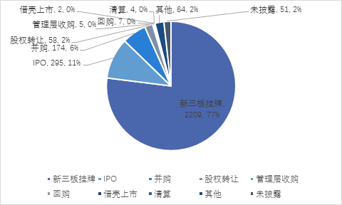 半岛bandao体育2017年上半年投资策略分析报告（六）一级市场篇(图10)