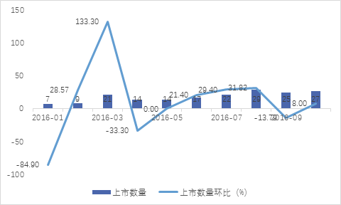 半岛bandao体育2017年上半年投资策略分析报告（六）一级市场篇(图12)