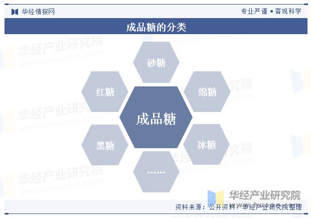 半岛bandao体育中国成品糖行业产量、分布、产业链及重点企业分析「图」(图1)