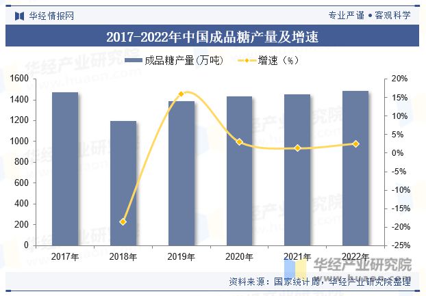 半岛bandao体育中国成品糖行业产量、分布、产业链及重点企业分析「图」(图4)