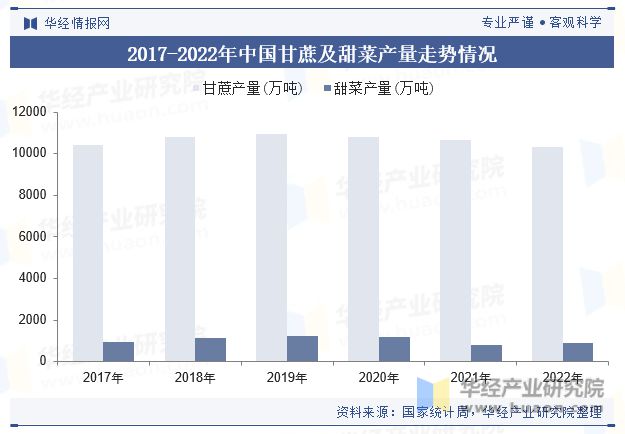 半岛bandao体育中国成品糖行业产量、分布、产业链及重点企业分析「图」(图3)