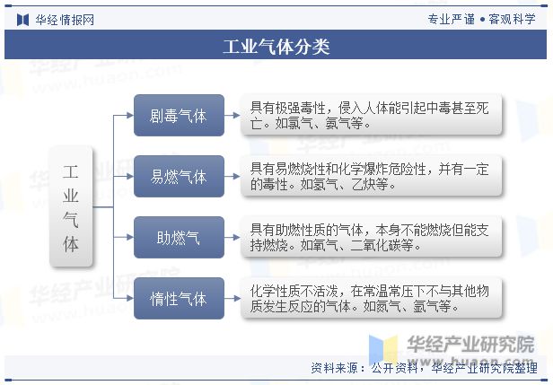 半岛bandao体育全球及中国工业气体行业发展现状及竞争格局分析数字化转型将成为(图1)