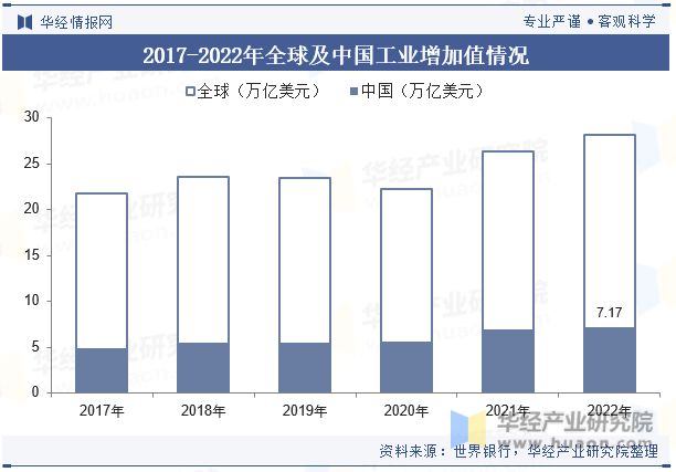 半岛bandao体育全球及中国工业气体行业发展现状及竞争格局分析数字化转型将成为(图3)