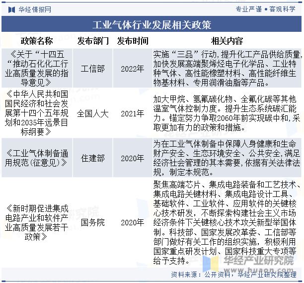 半岛bandao体育全球及中国工业气体行业发展现状及竞争格局分析数字化转型将成为(图2)