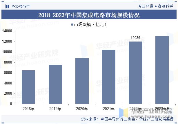 半岛bandao体育全球及中国工业气体行业发展现状及竞争格局分析数字化转型将成为(图5)