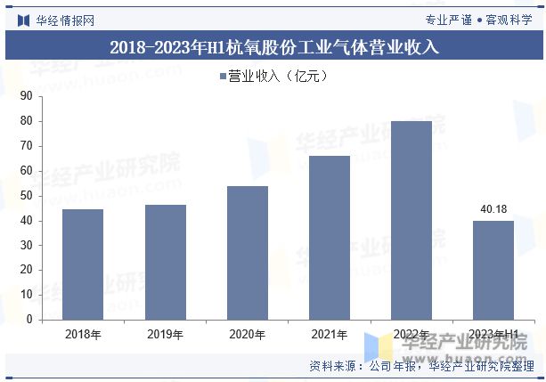 半岛bandao体育全球及中国工业气体行业发展现状及竞争格局分析数字化转型将成为(图10)