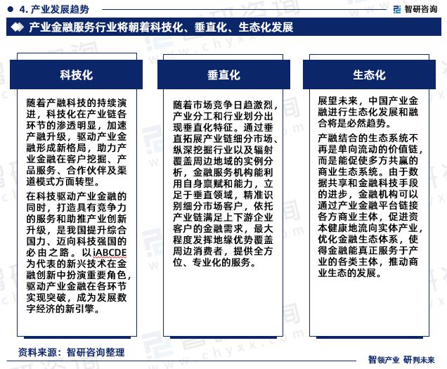 半岛体育智研咨询重磅发布：中国产业金融服务行业市场研究报告（2023版）(图6)