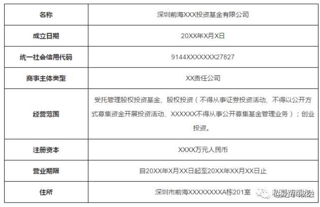 半岛·体育中国官方网站平台登陆如何起草一份符合条件的私募展业计划书(图1)