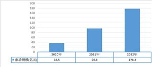 半岛体育2023投资金融行业市场调研报告(图6)